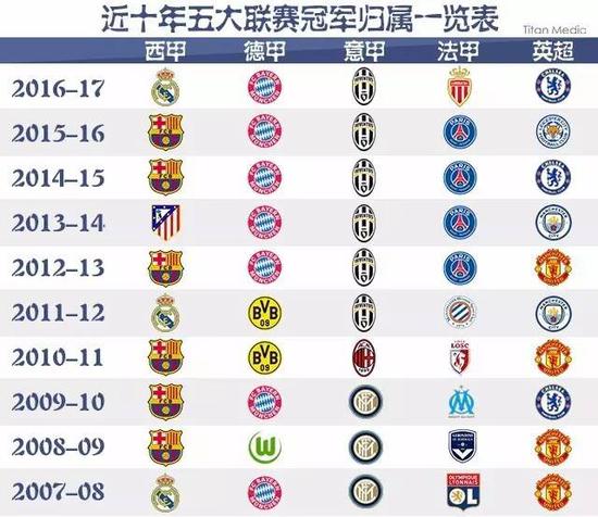何選擇去面